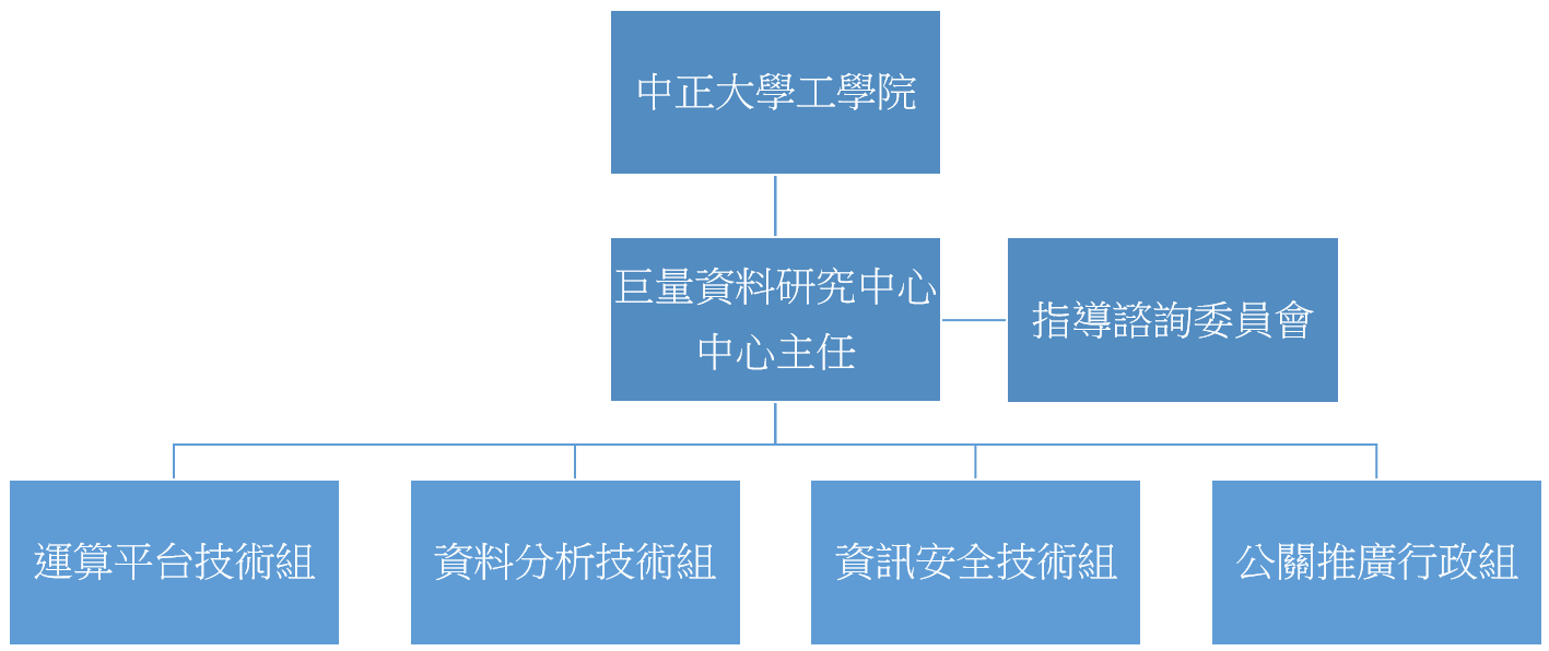 組織、運作及管理方式